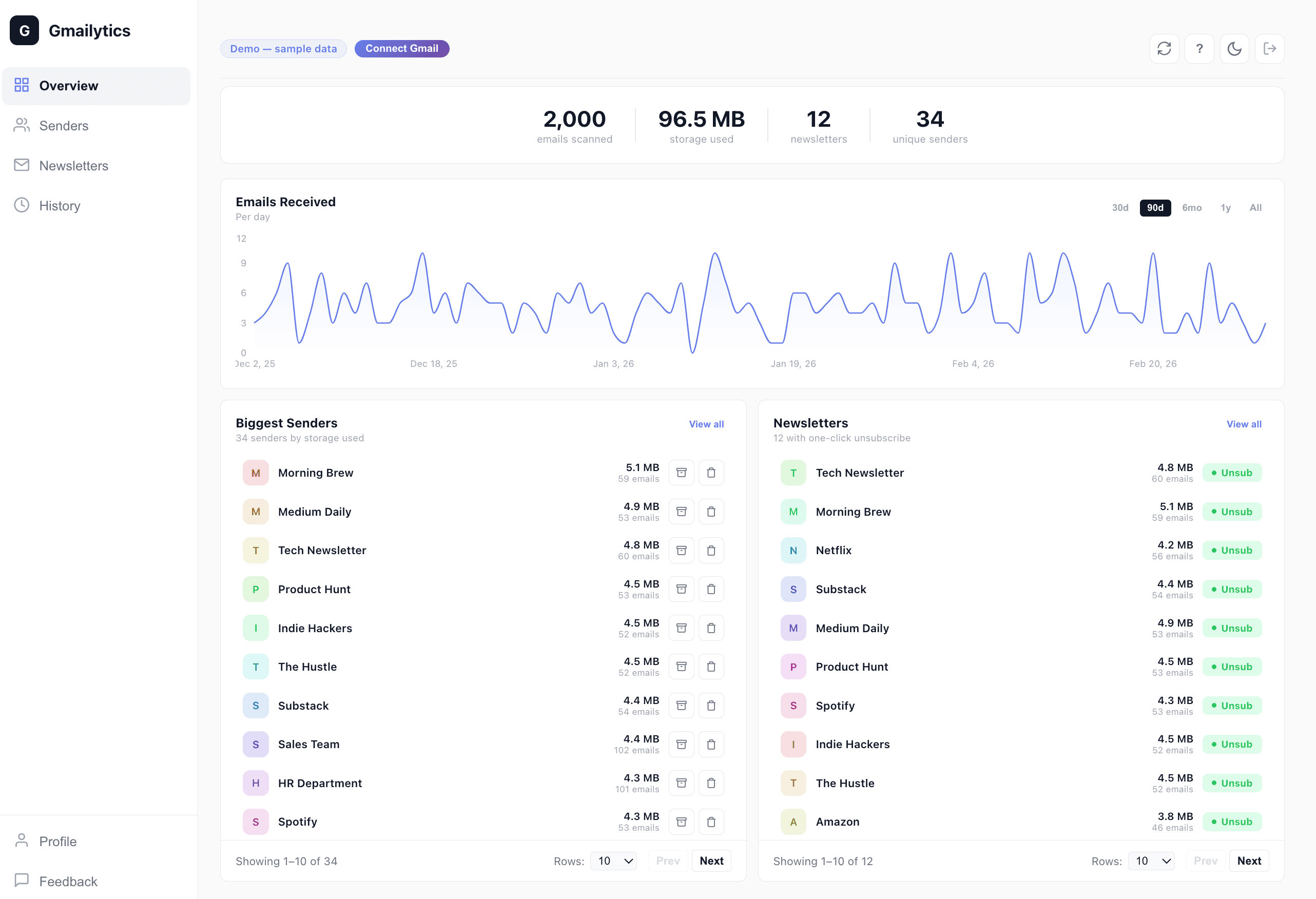 Gmailytics dashboard showing top email senders ranked by count and storage, with bulk cleanup controls